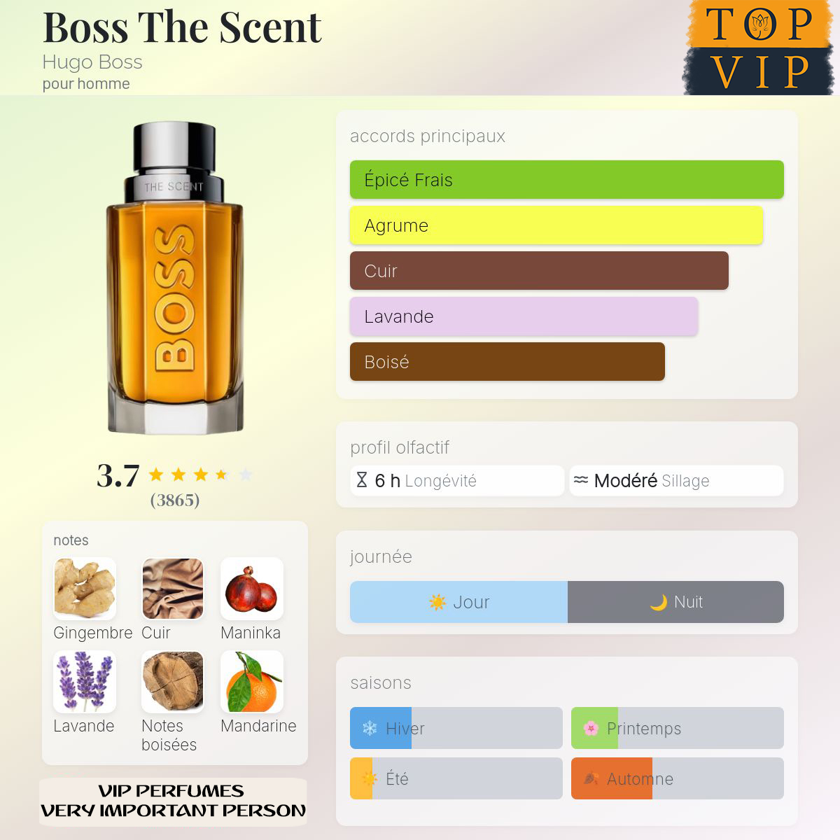 Hugo Boss Boss The Scent