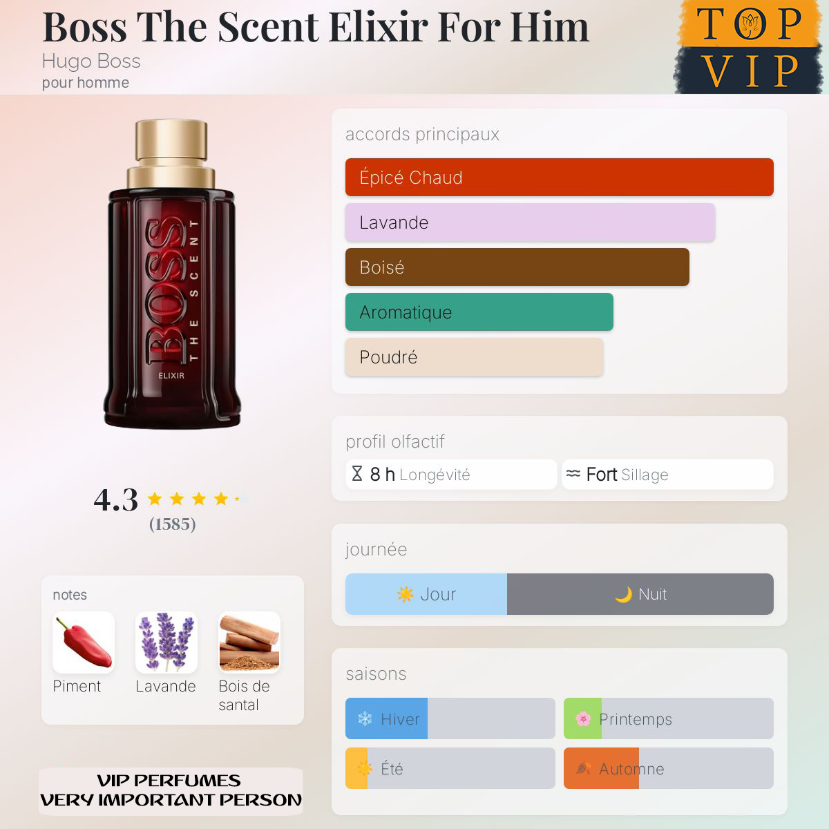 Hugo Boss Boss The Scent Elixir For Him