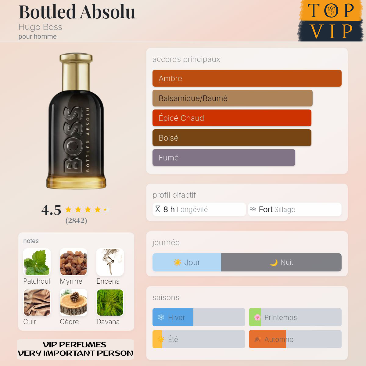 Hugo Boss Bottled Absolu