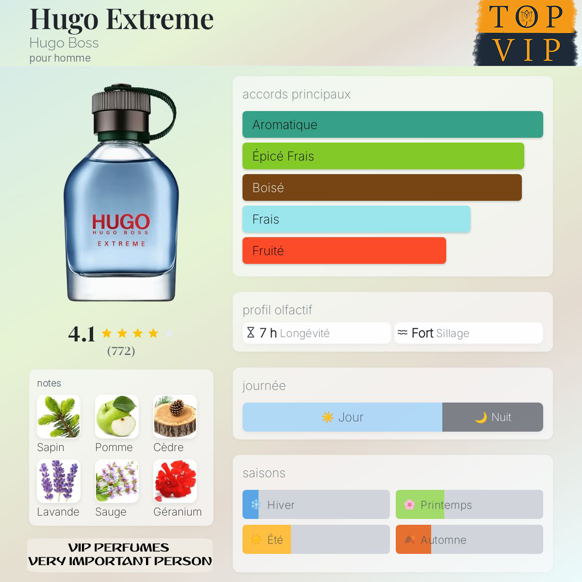 Hugo Boss Hugo Extreme