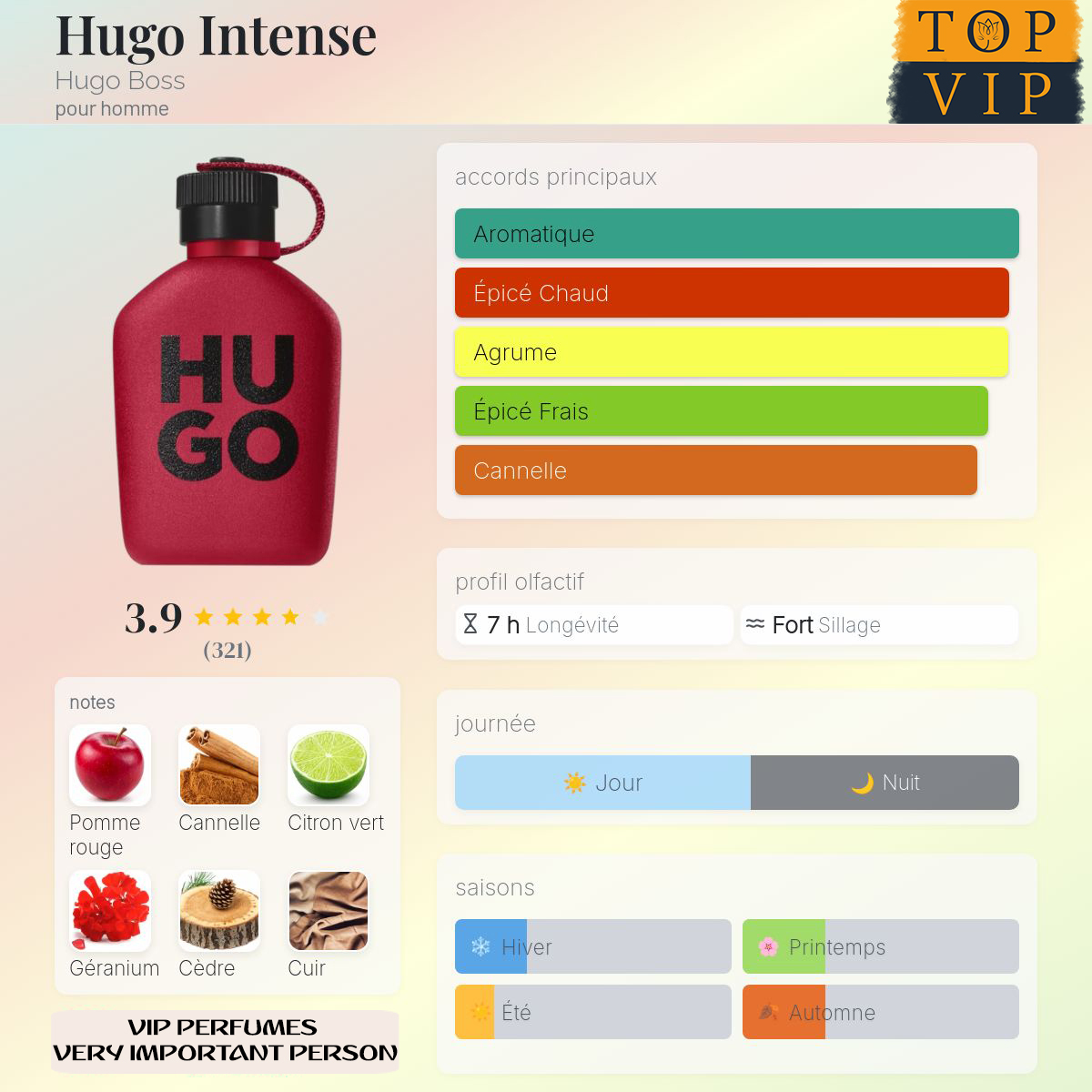 Hugo Boss Hugo Intense