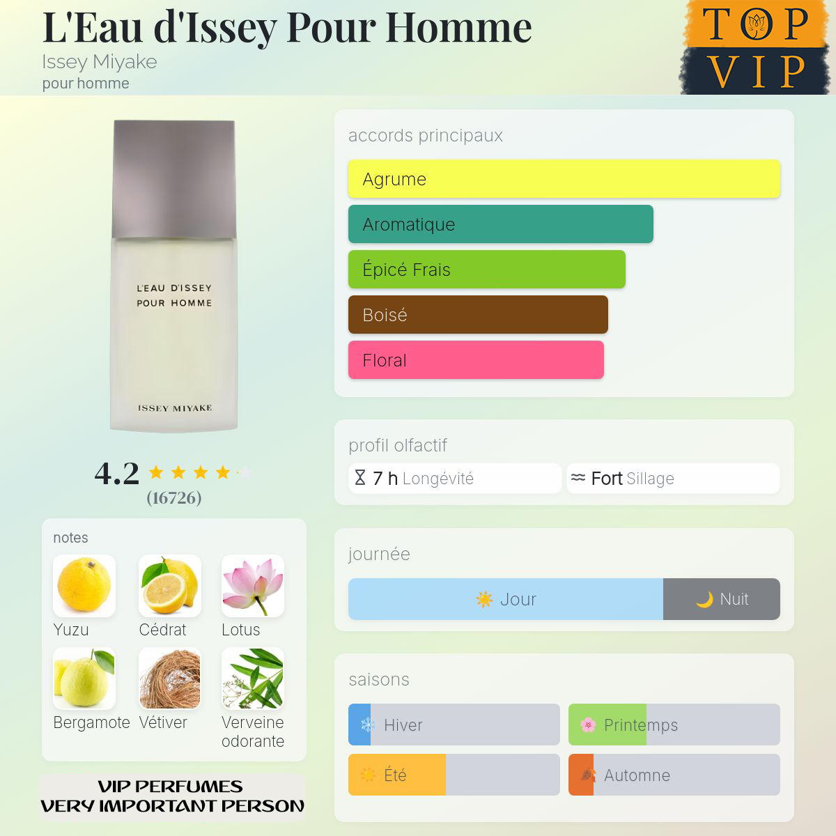 Issey Miyake L'Eau d'Issey Pour Homme