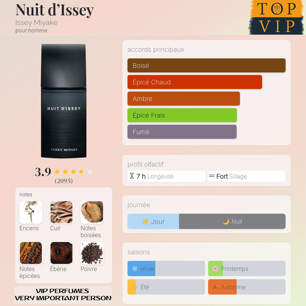 Issey Miyake Nuit d’Issey