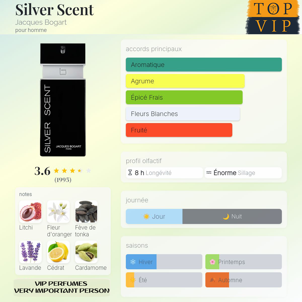 Jacques Bogart Silver Scent