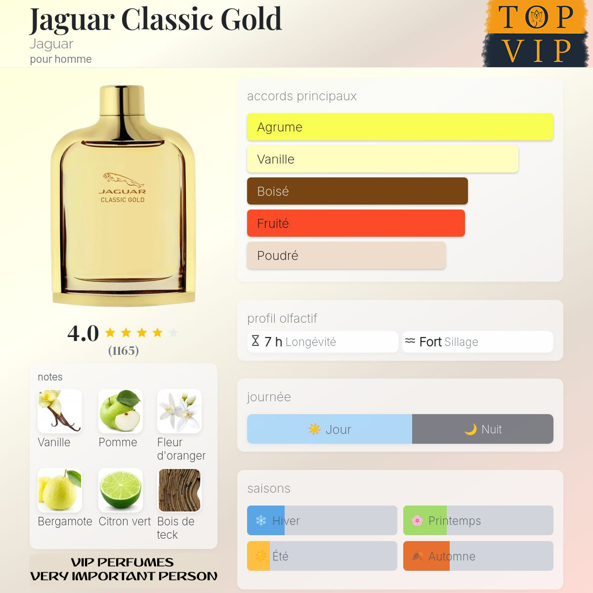 Jaguar Jaguar Classic Gold