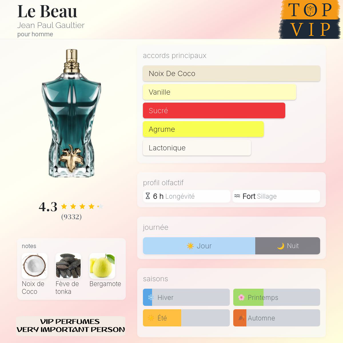 Jean Paul Gaultier Le Beau