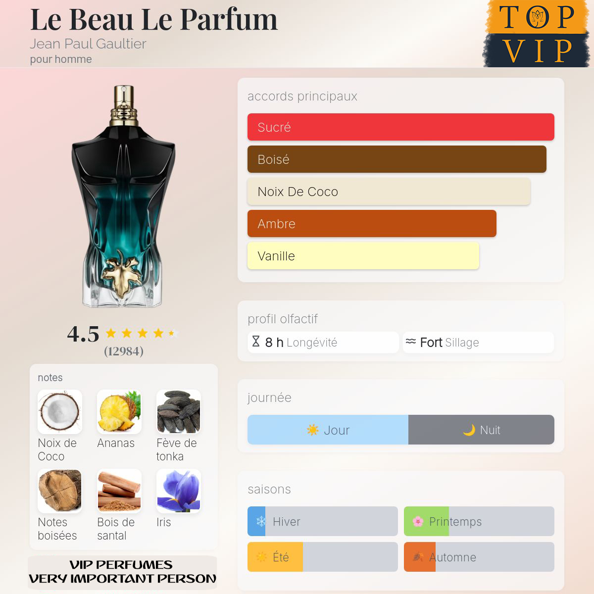 Jean Paul Gaultier Le Beau Le Parfum