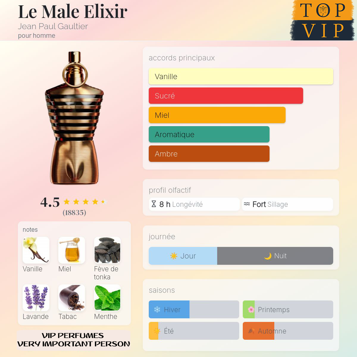 Jean Paul Gaultier Le Male Elixir