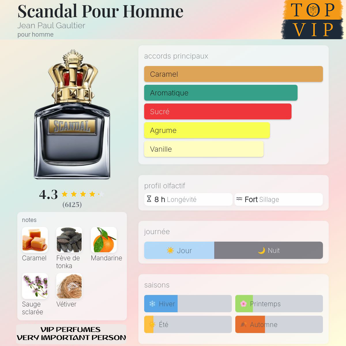 Jean Paul Gaultier Scandal Pour Homme