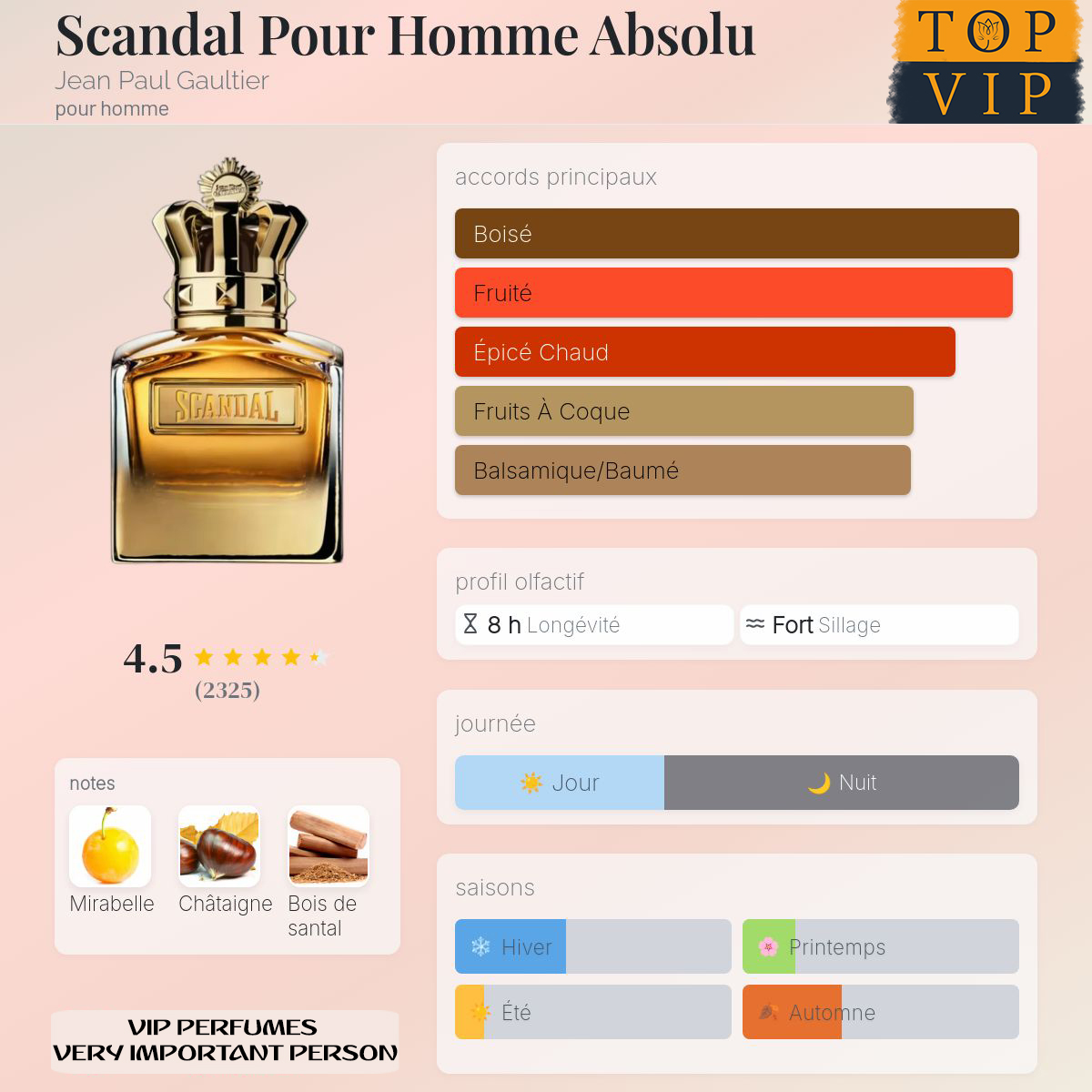 Jean Paul Gaultier Scandal Pour Homme Absolu