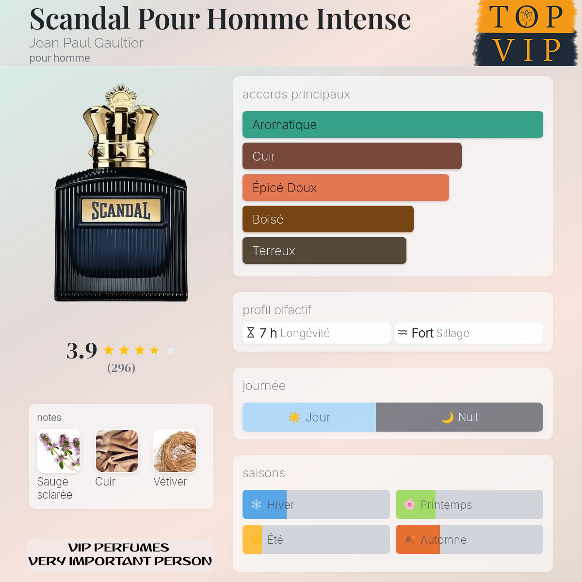 Jean Paul Gaultier Scandal Pour Homme Intense