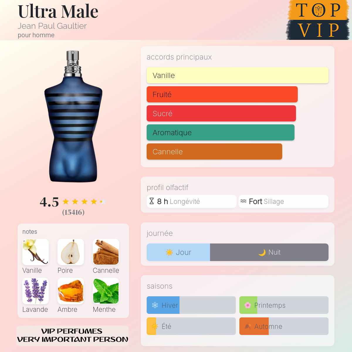 Jean Paul Gaultier Ultra Male