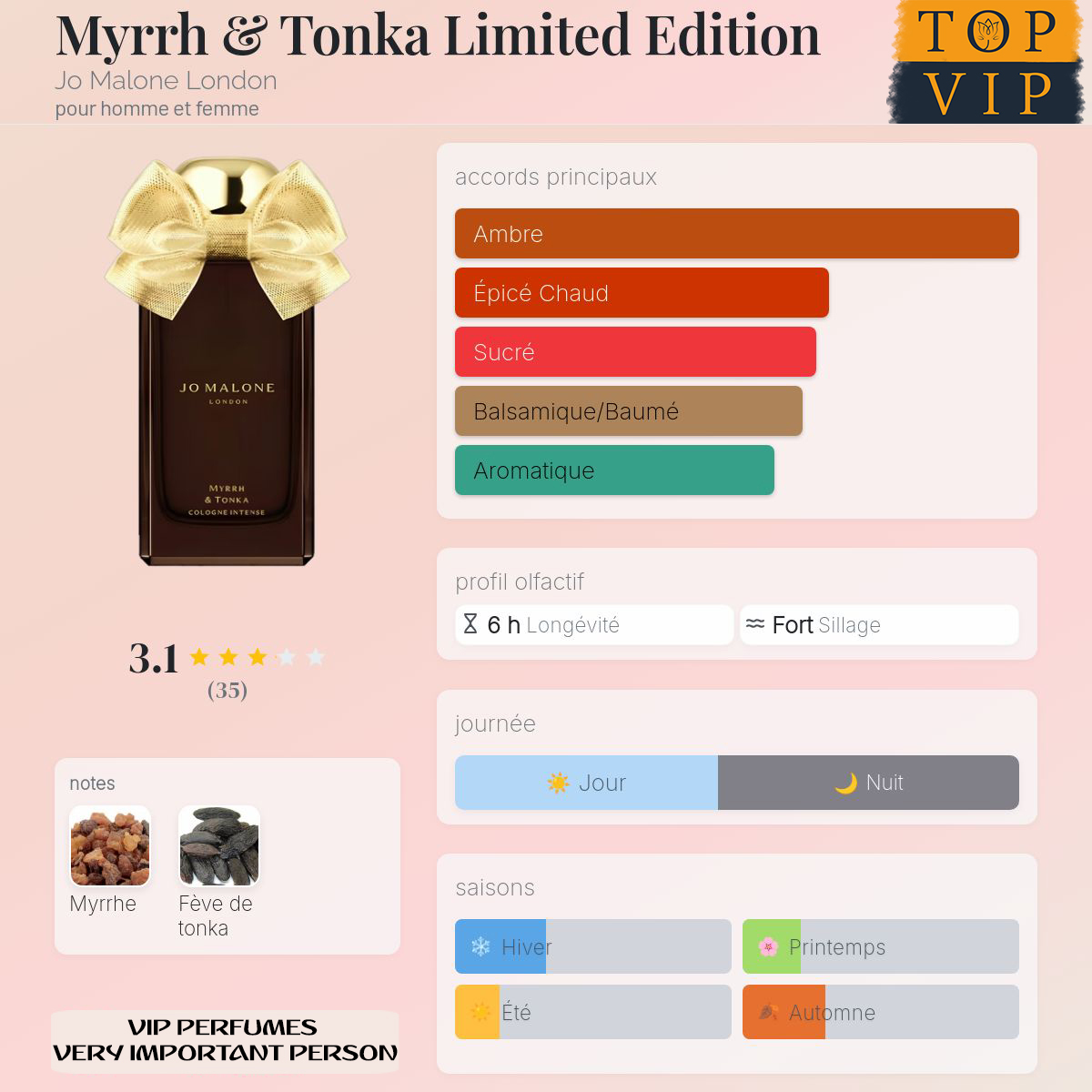 Jo Malone London Myrrh & Tonka Limited Edition
