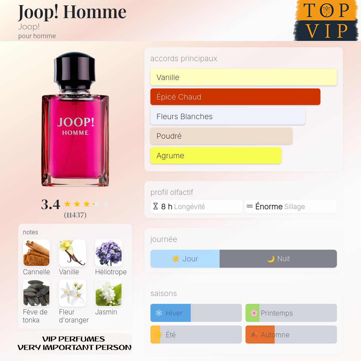 Joop Homme Joop