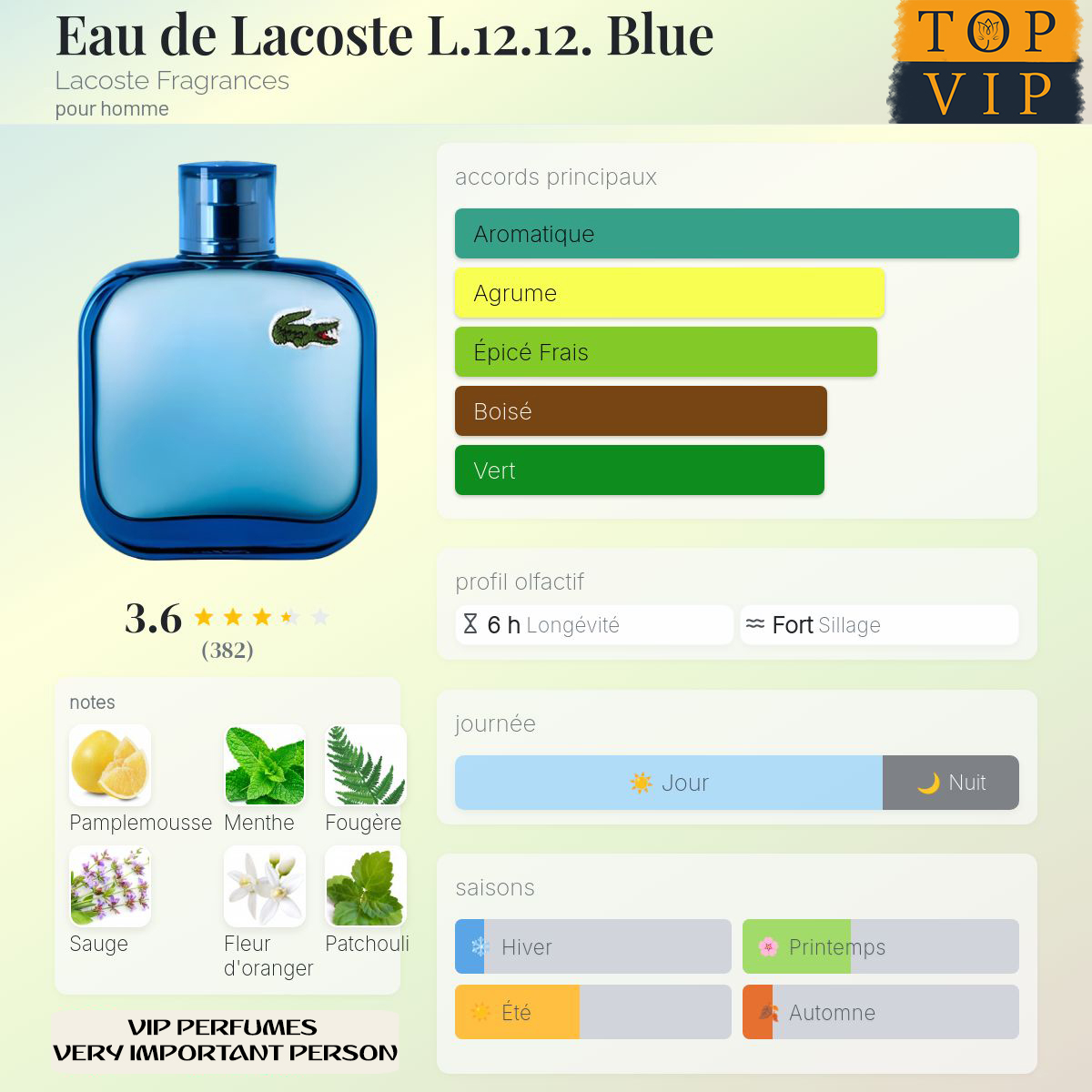 Lacoste Eau de Lacoste L.12.12. Blue Lacoste
