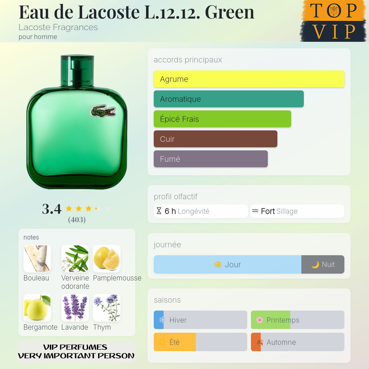 Lacoste Eau de Lacoste L.12.12. Green Lacoste