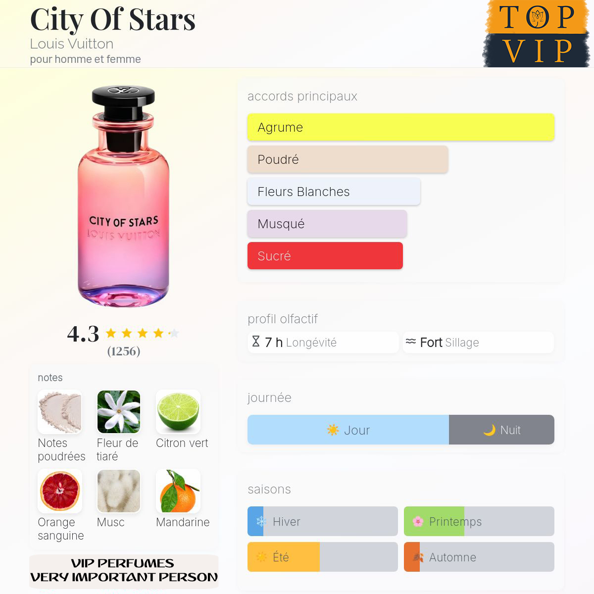 Louis Vuitton City Of Stars