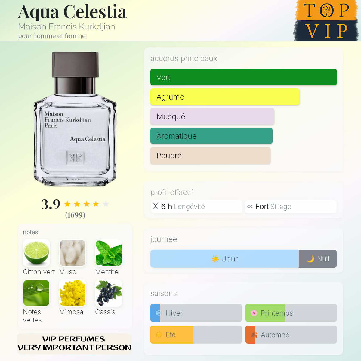 Maison Francis Kurkdjian Aqua Celestia