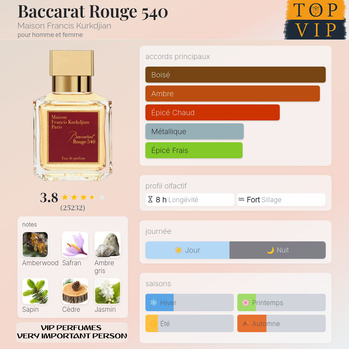 Maison Francis Kurkdjian Baccarat Rouge 540