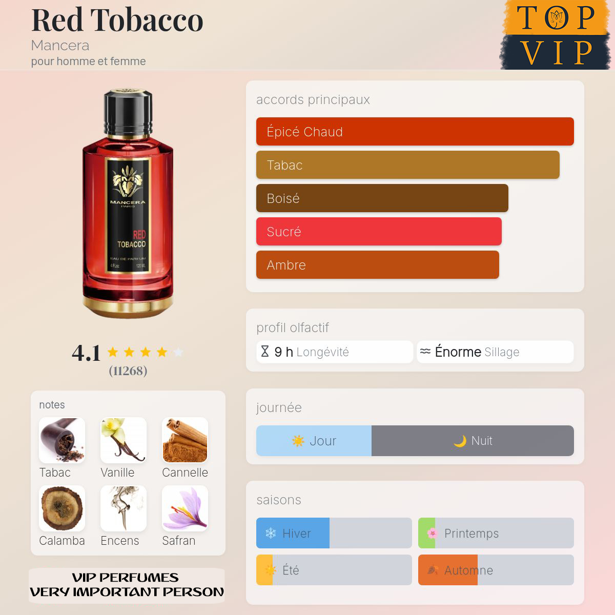 Mancera Red Tobacco