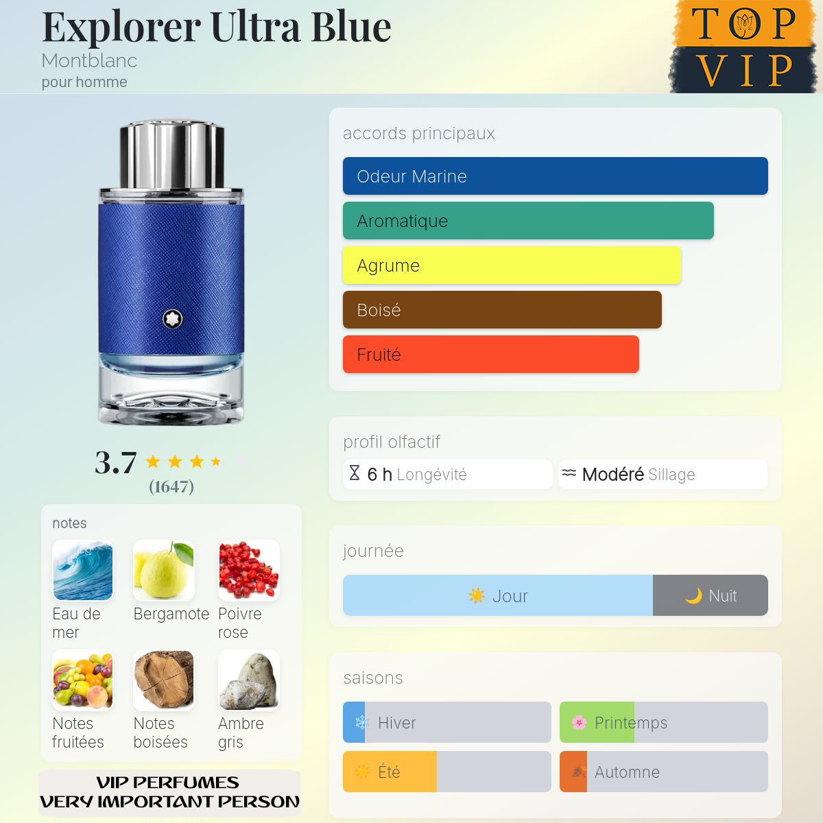 Montblanc Explorer Ultra Blue