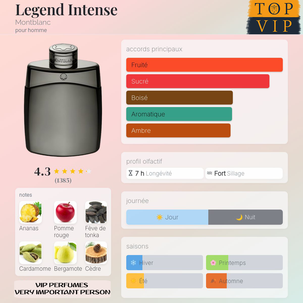 Montblanc Legend Intense