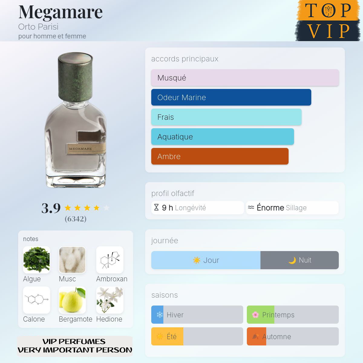 Orto Parisi Megamare