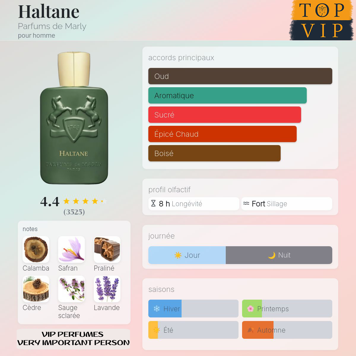 Parfums de Marly Haltane