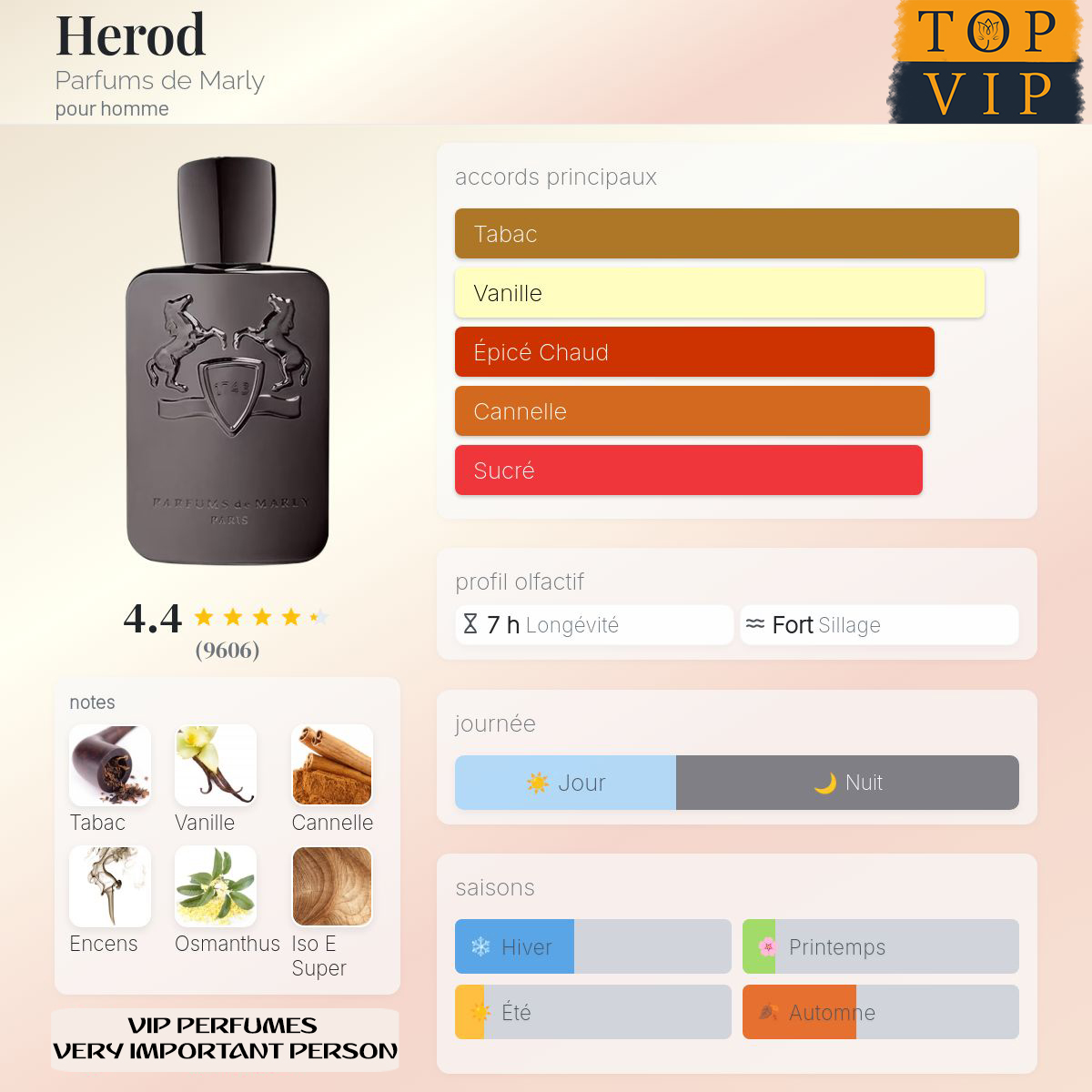 Parfums de Marly Herod