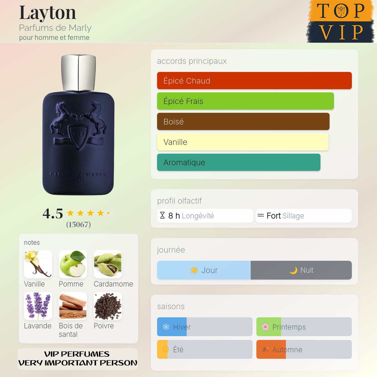 Parfums de Marly Layton