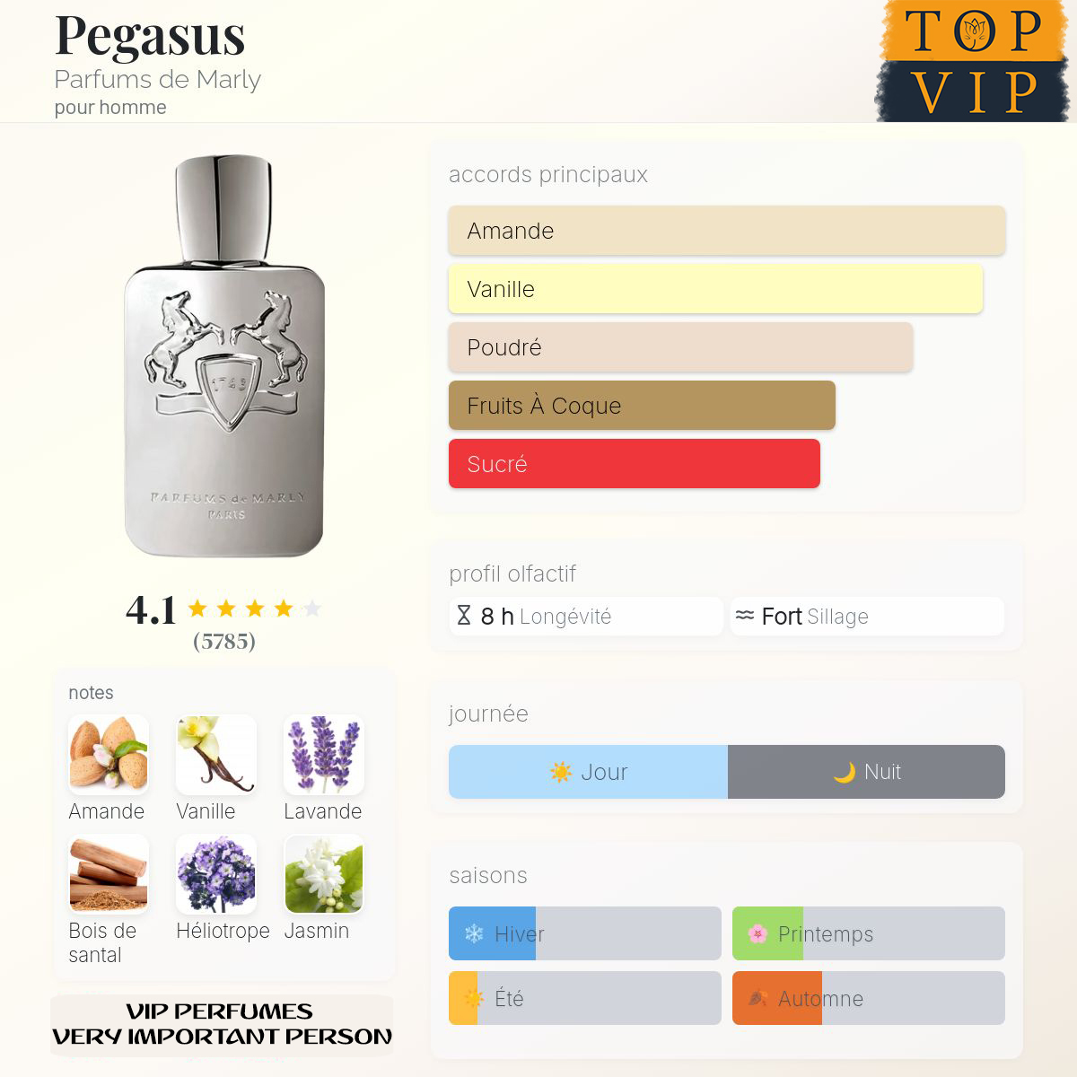 Parfums de Marly Pegasus
