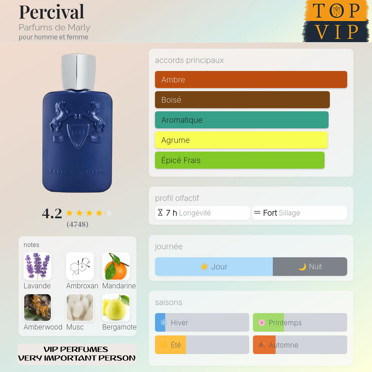 Parfums de Marly Percival