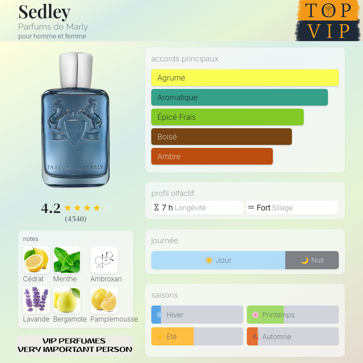 Parfums de Marly Sedley