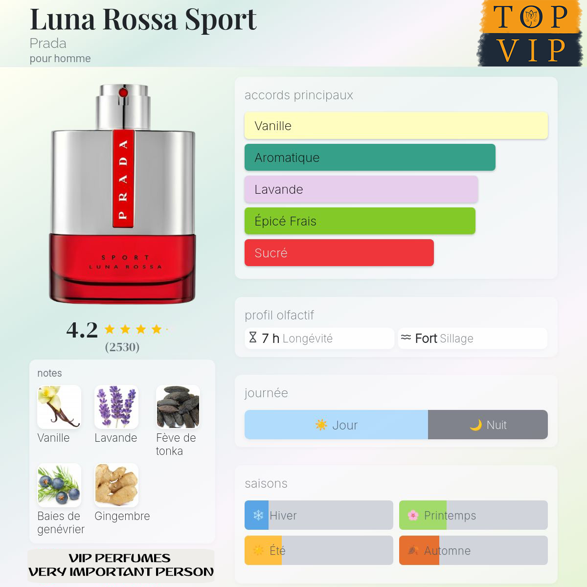 Prada Luna Rossa Sport