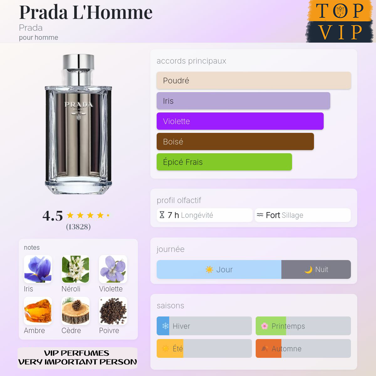 Prada Prada L'Homme