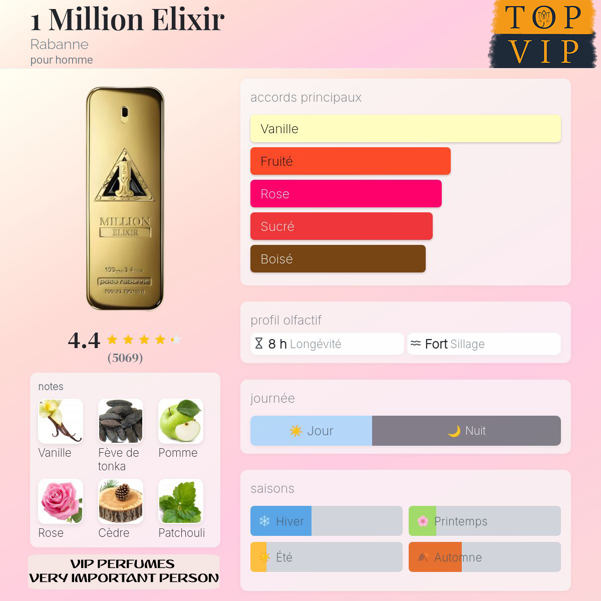 Rabanne 1 Million Elixir