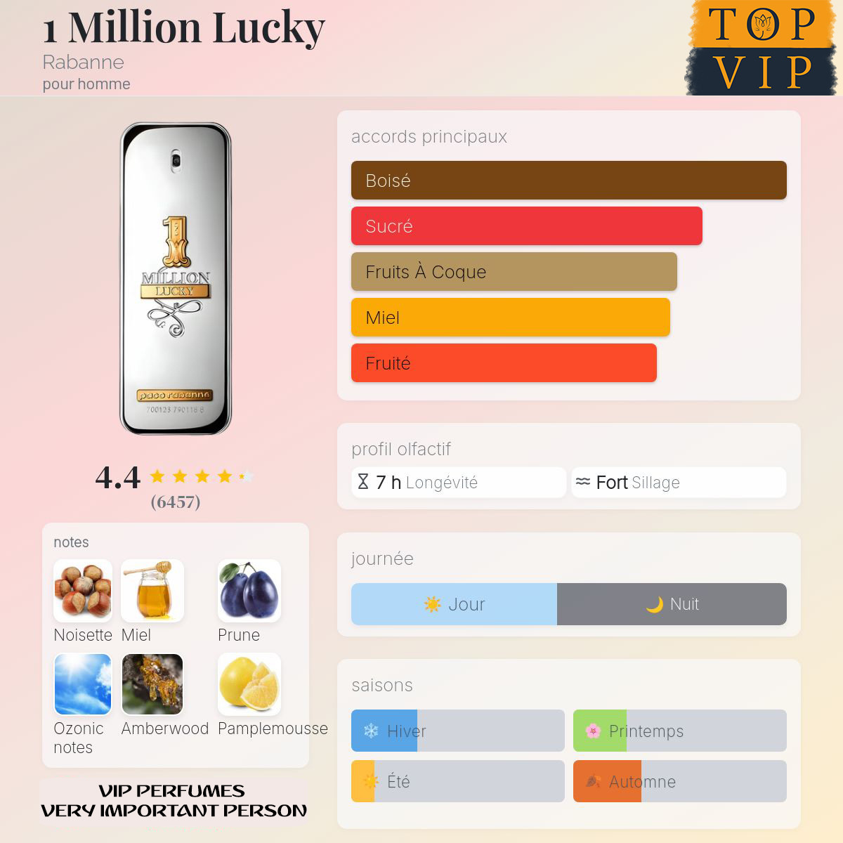 Rabanne 1 Million Lucky