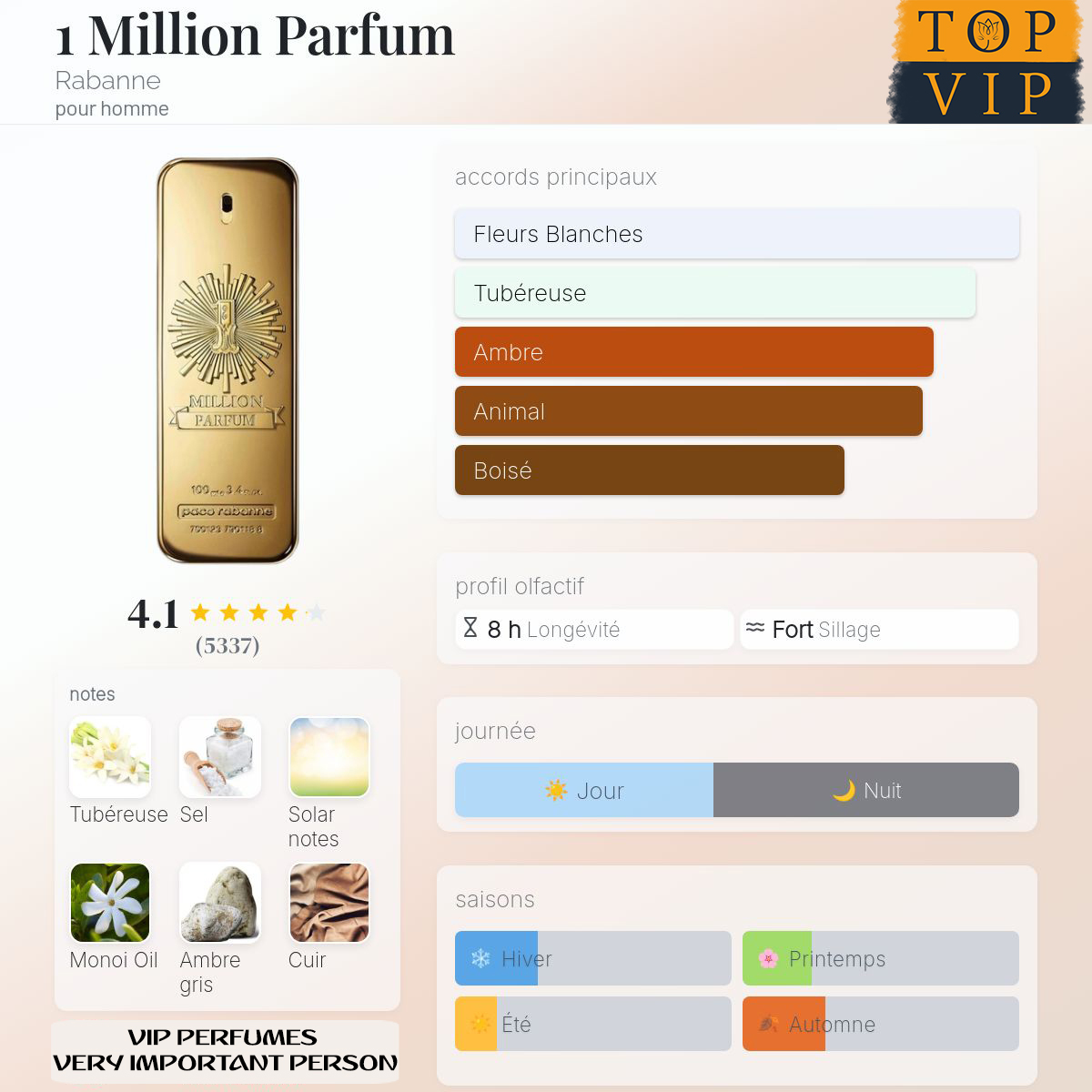 Rabanne 1 Million Parfum