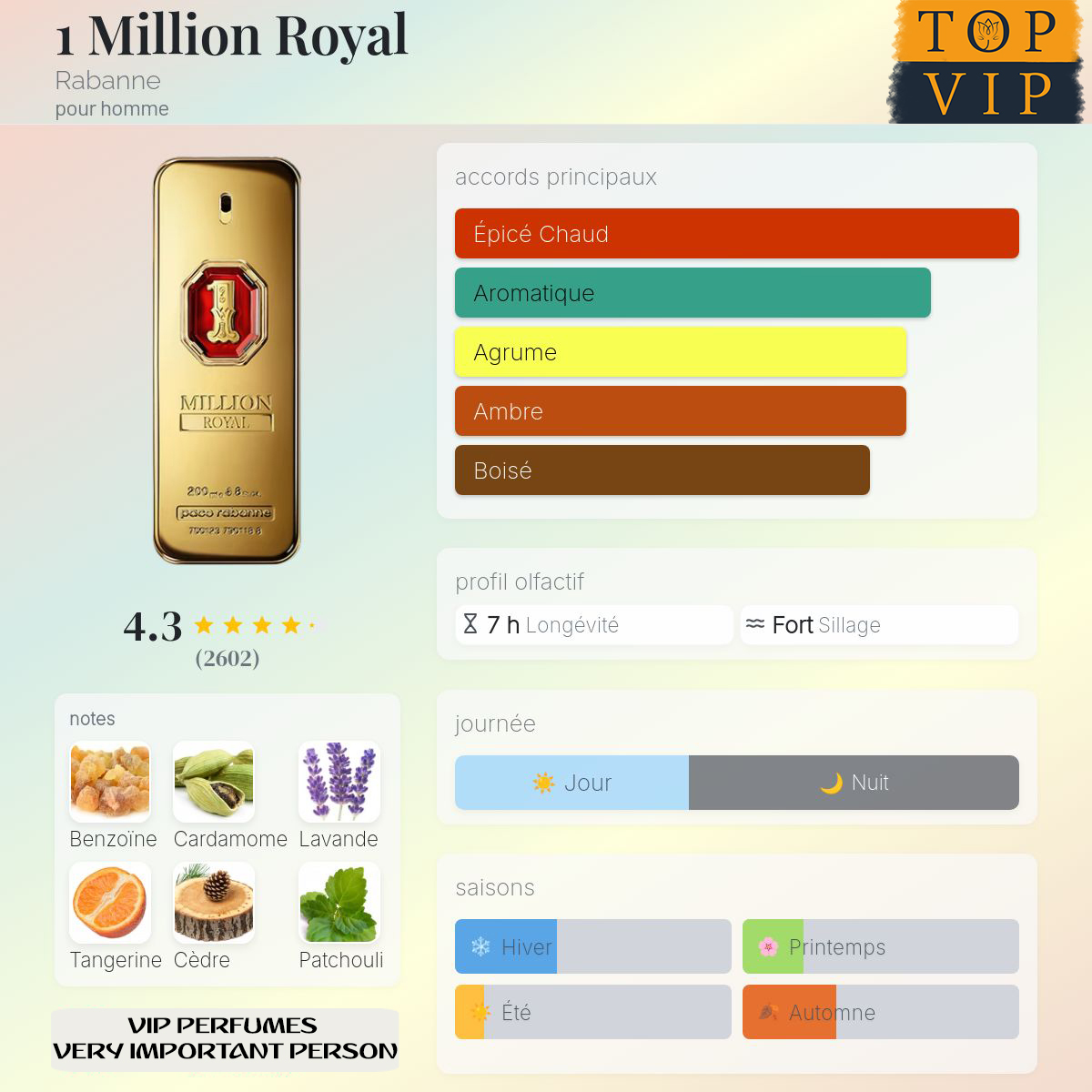 Rabanne 1 Million Royal