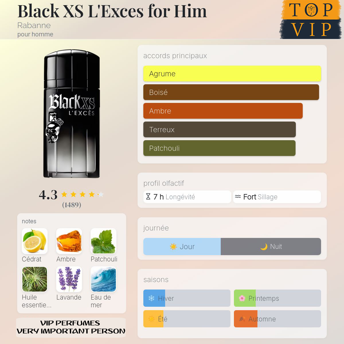 Rabanne Black XS L'Exces for Him