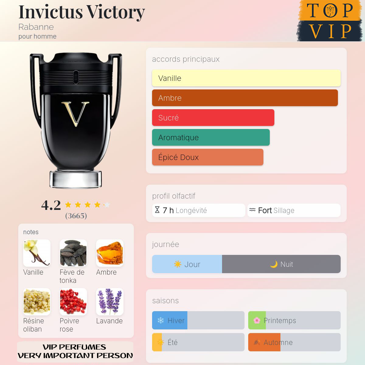 Rabanne Invictus Victory