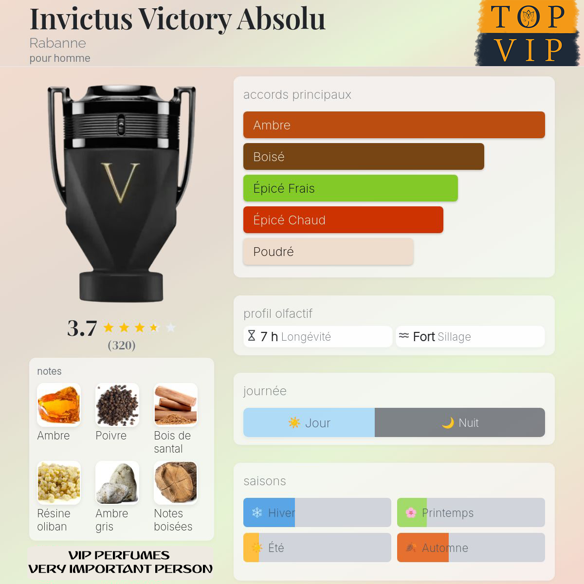 Rabanne Invictus Victory Absolu