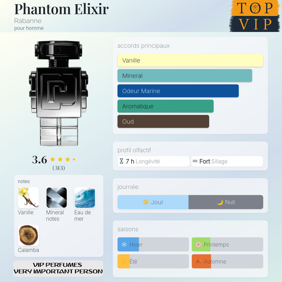 Rabanne Phantom Elixir