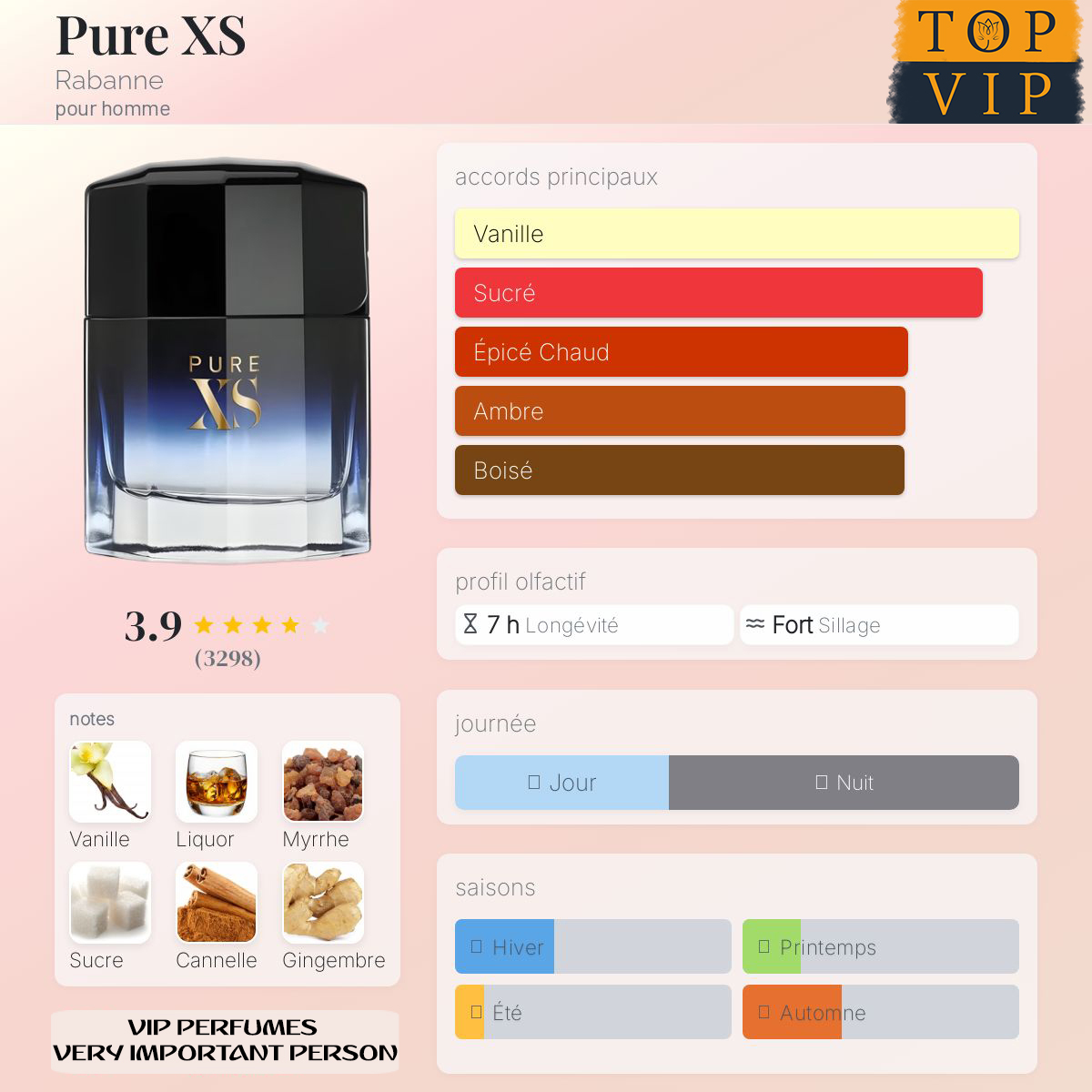 Rabanne Pure XS