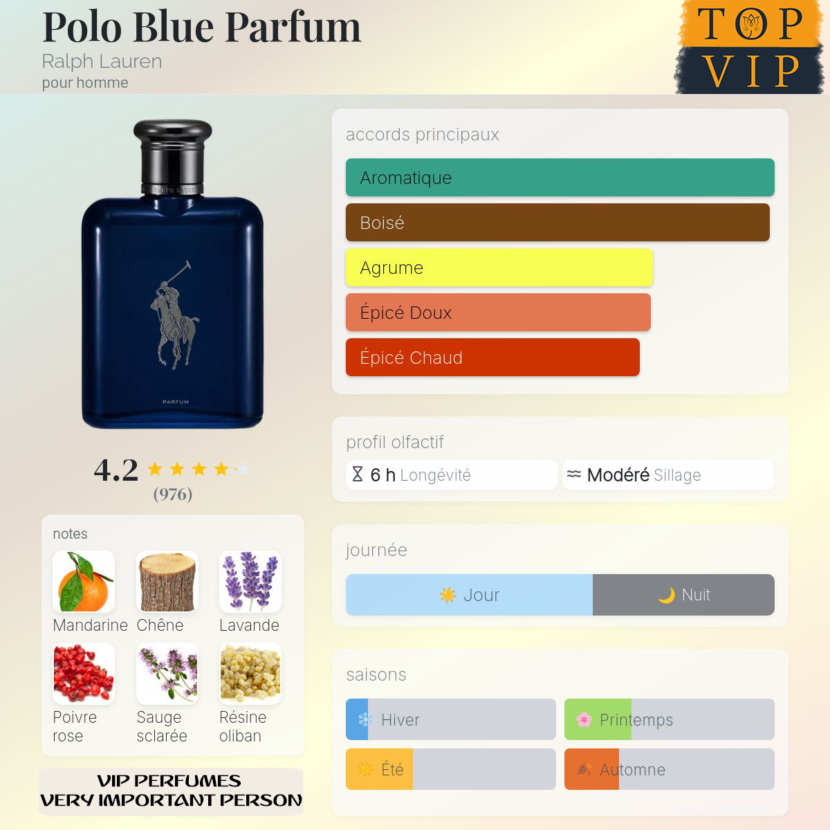 Ralph Lauren Polo Blue Parfum