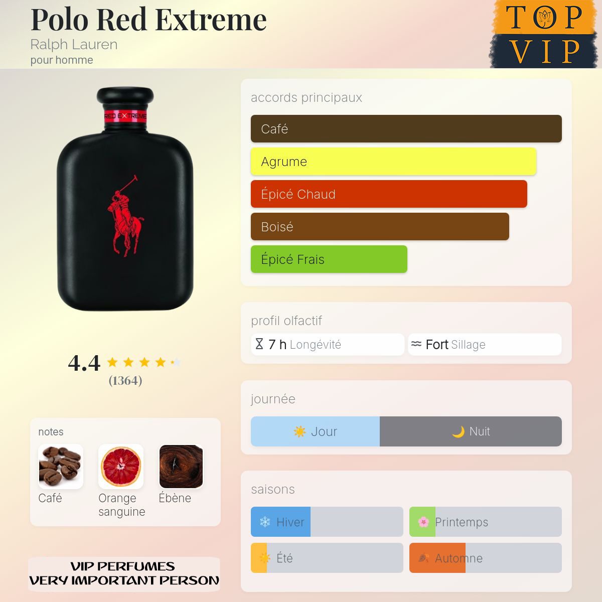 Ralph Lauren Polo Red Extreme