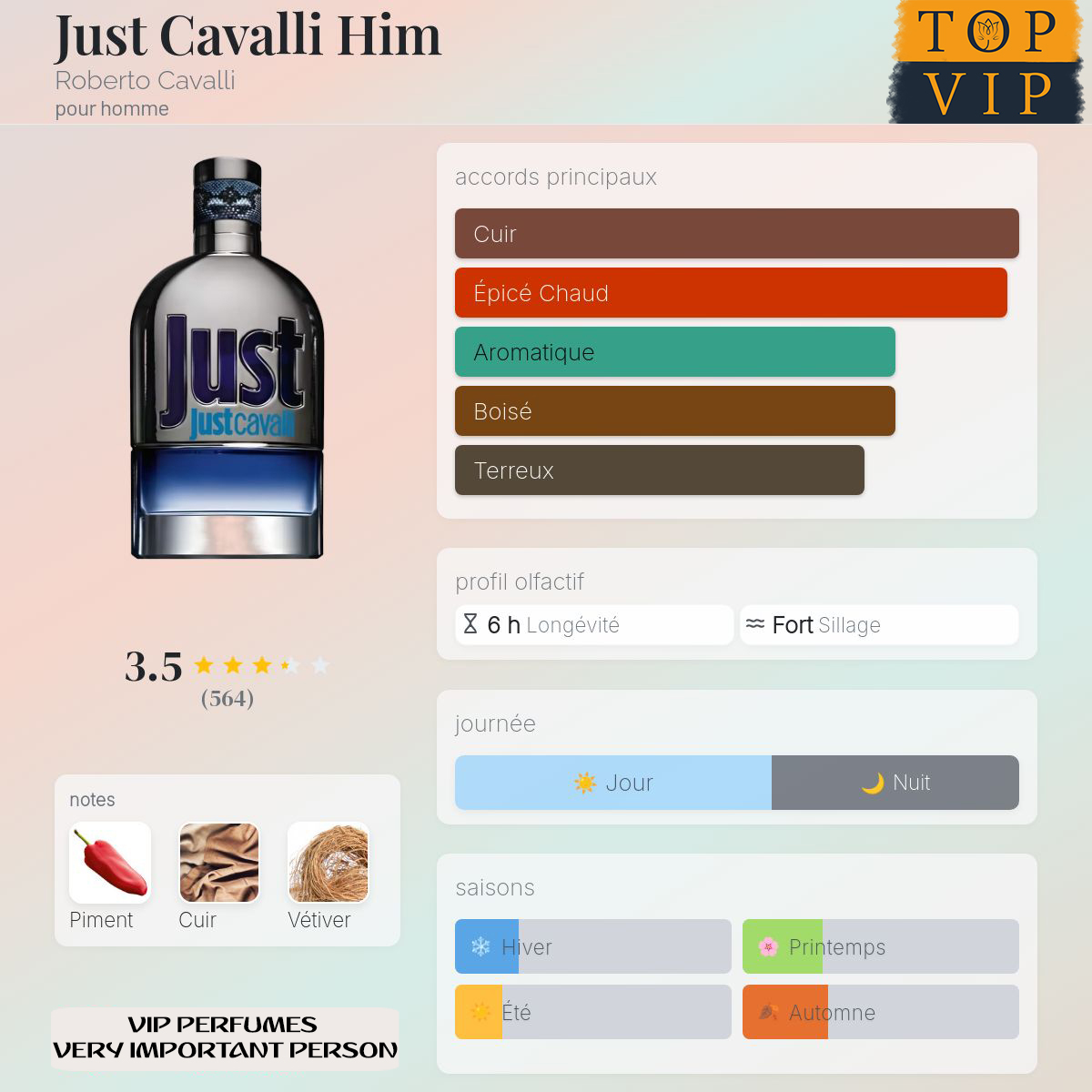 Roberto Cavalli Just Cavalli Him