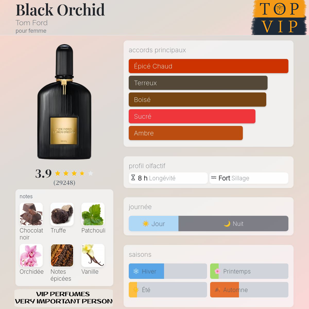 Tom Ford Black Orchid