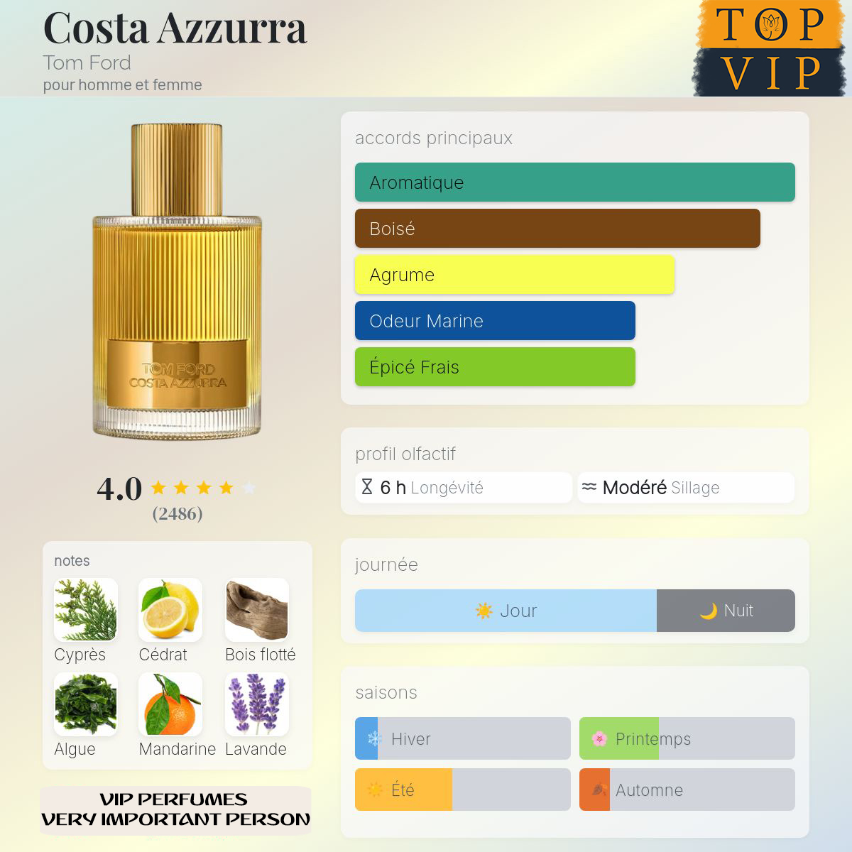 Tom Ford Costa Azzurra