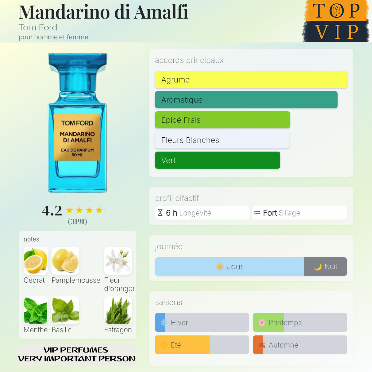 Tom Ford Mandarino di Amalfi